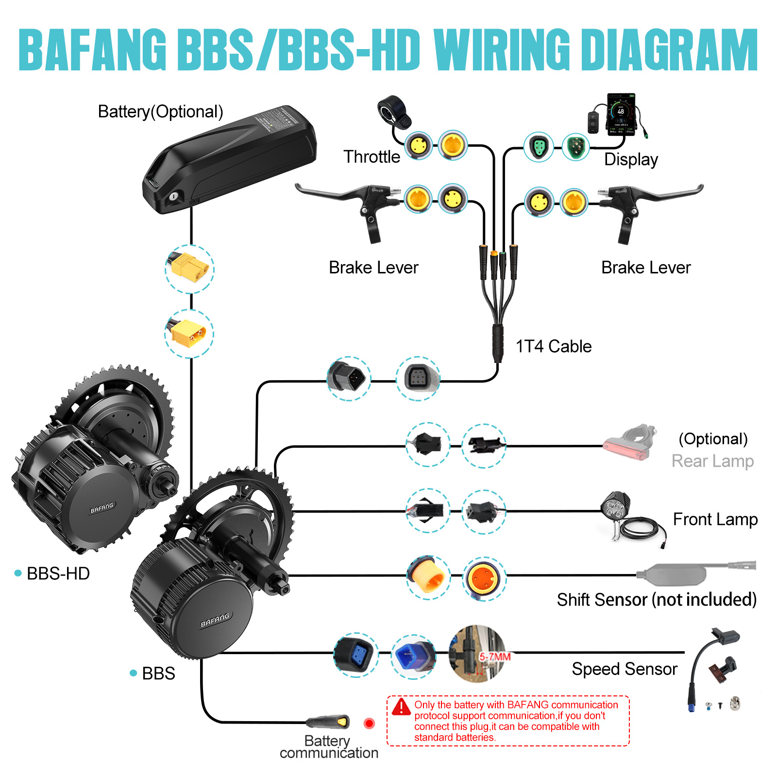 [US Local Shipping] Bafang Mot - Central Motor Kit With Torque Sensor 500W ulasan dan harga