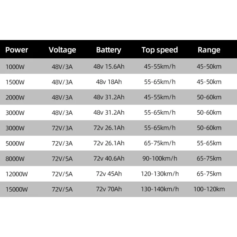 Cheap Price fashion 8000w 1200 - 72V 8000W Brushless Hub Motor ulasan dan harga