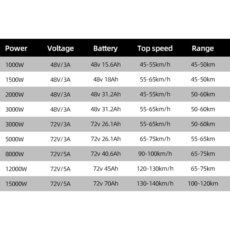 Modification Cheap Price fashi - 72V 8000W Brushless Hub Motor ulasan dan harga